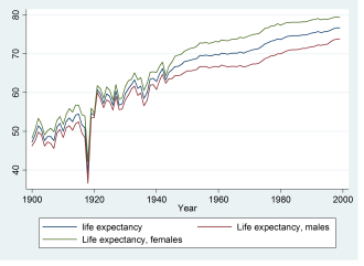 Đồ thị Multiple overlaid line graphs