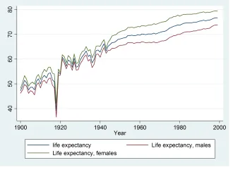 Đồ thị Multiple overlaid line graphs