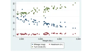 Đồ thị phân tán đa biến