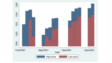 Đồ thị thanh 2 chiều