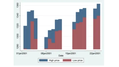 Đồ thị thanh 2 chiều