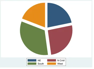 Đồ thị Pie chart with exploded pieces