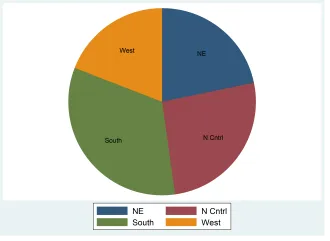 Đồ thị Pie chart with labels