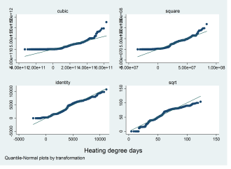 Đồ thị Quantiles qladder