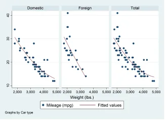 Đồ thị Scatterplot with overlaid quadratic prediction plot by variable Đồ thị Scatterplot with overlaid quadratic prediction plot by variable