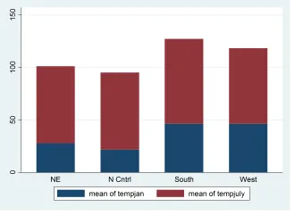 Đồ thị Stacked bar chart Đồ thị Stacked bar chart
