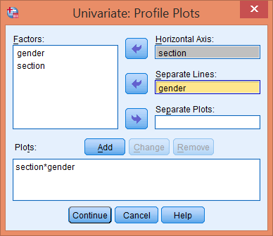 Thiết lập đồ thị tương tác trong phân tích ANOVA hai chiều