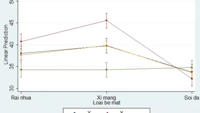 Phân tích ANOVA 2 chiều