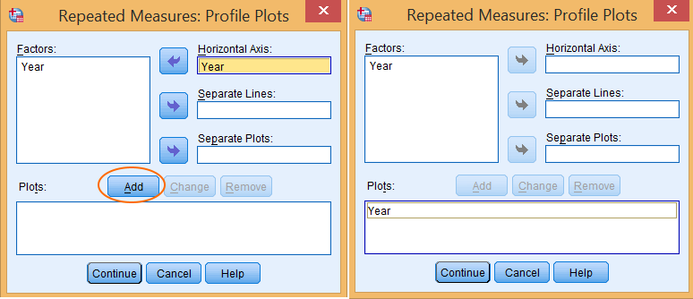 Thiết lập đồ thị profile plots trong ANOVA đo lường lặp lại