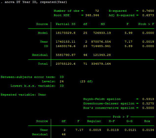 Kết quả phương sai lặp 1 chiều Kết quả phương sai lặp 1 chiều