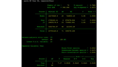 Phân tích ANOVA lặp 1 chiều