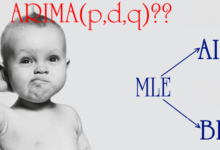 Hồi quy mô hình ARIMA bằng ước lượng hợp lí cực đại MLE (Maximum Likelihood Estimation)