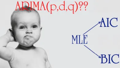 Hồi quy mô hình ARIMA bằng ước lượng hợp lí cực đại MLE (Maximum Likelihood Estimation)