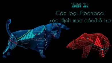 Xác định mức cản và mức hỗ trợ sử dụng Fibonacci
