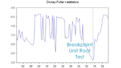 Thực hiện kiểm định breakpoint unit root test trên EViews 9