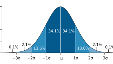 Kiểm định thống kê
