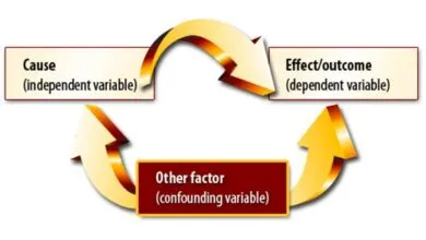 Phân tích tương quan và hồi quy tuyến tính (correlation vs regression)