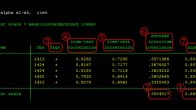 Hệ số tin cậy Cronbach anpha