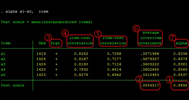 Hệ số tin cậy Cronbach anpha