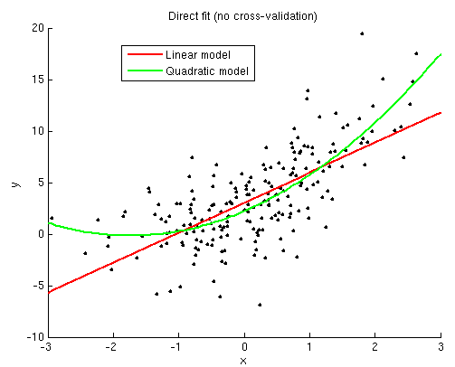 Minh họa dạng hàm toàn phương
