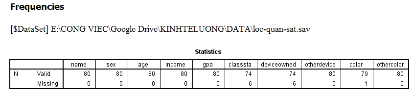 Bảng Statistics hiển thị số lượng giá trị trống cho từng biến