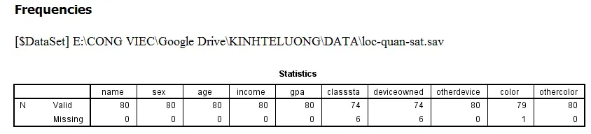 Bảng Statistics hiển thị số quan sát missing của từng biến trong SPSS