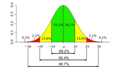 Xác định Outliers cho các phân phối lệch
