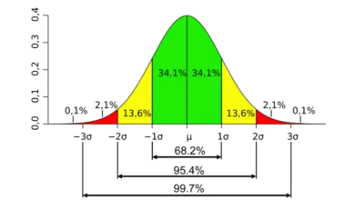 Xác định Outliers cho các phân phối lệch