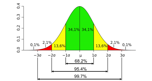 Xác định Outliers cho các phân phối lệch