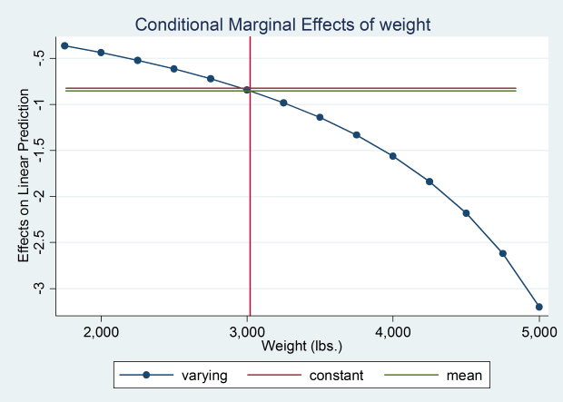 Độ co dãn của hàm cầu 