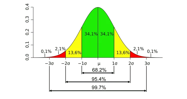 Kiểm tra tính phân phối chuẩn trên SPSS