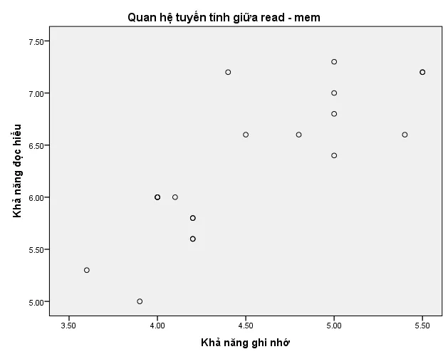 Đồ thị phân tán - Scatter plot Đồ thị phân tán - Scatter plot