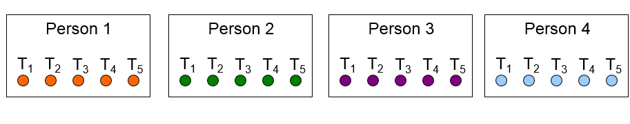 Minh họa dữ liệu đa cấp - Dữ liệu bảng Minh họa dữ liệu đa cấp - Dữ liệu bảng