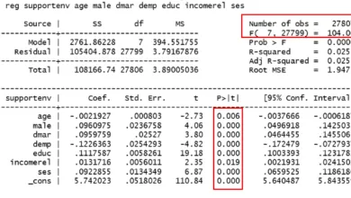 Phương pháp OLS với robust, robust cluster, FEM/REM và các mô hình hệ số ngẫu nhiên (hệ số cắt + độ dốc) thường được sử dụng để ước lượng dữ liệu đa cấp