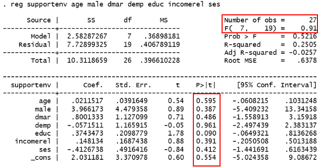 Kết quả hồi quy OLS - cấp quốc gia