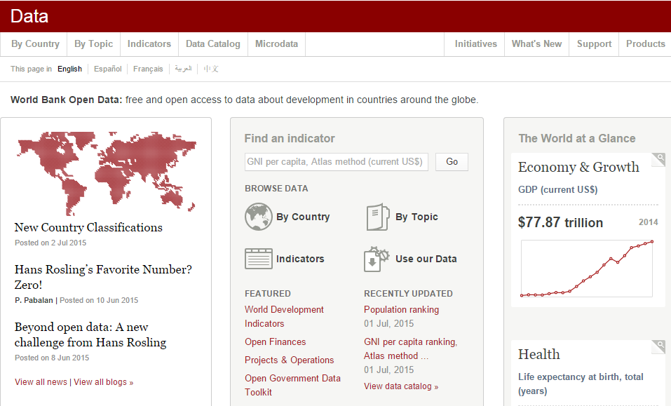 dữ liệu world bank dữ liệu world bank