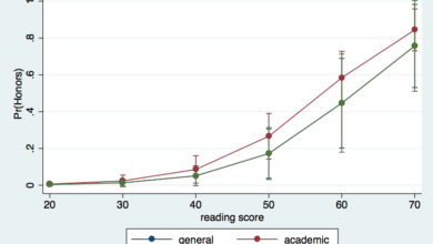 Hồi quy logit thừa số - Stata
