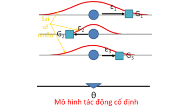 Mô hình tác động cố định FE