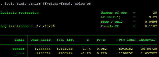 Giải thích odds - hồi quy logit Giải thích odds - hồi quy logit