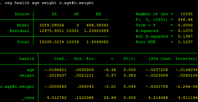 Giải thích sự tương tác giữa 2 biến liên tục