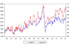 Giới thiệu mô hình tự hồi quy phân phối trễ - ARDL