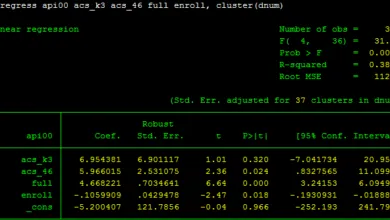 Hồi quy OLS với tùy chọn cluster