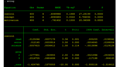 Hồi quy đa biến bội - stata