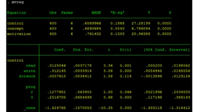 Hồi quy đa biến bội - stata