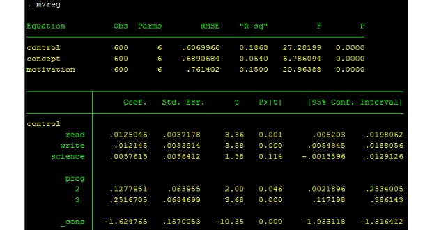 Hồi quy đa biến bội - stata