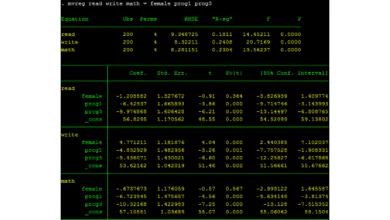 Hồi quy đa biểu thức - mvreg trên Stata