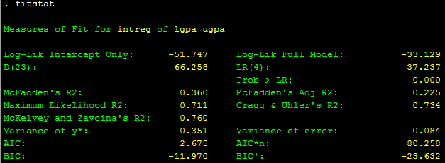 Hồi quy khoảng - stata