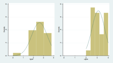 Hồi quy khoảng (interval regression) trên Stata