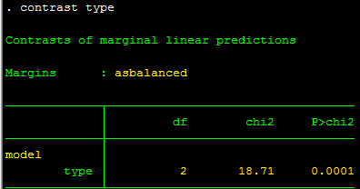 Hồi quy khoảng - stata