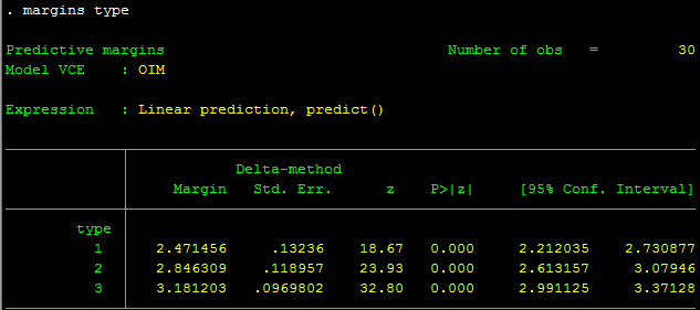 Hồi quy khoảng - stata